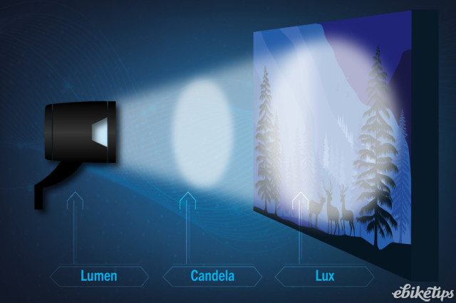 Herrmans light terminology.jpg