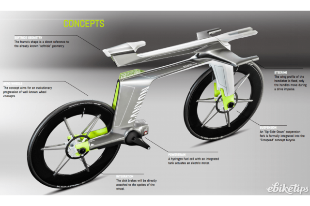 hydrogen bike